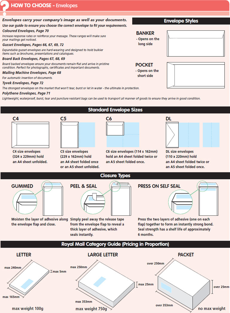 Envelopes Easy Buying Guide