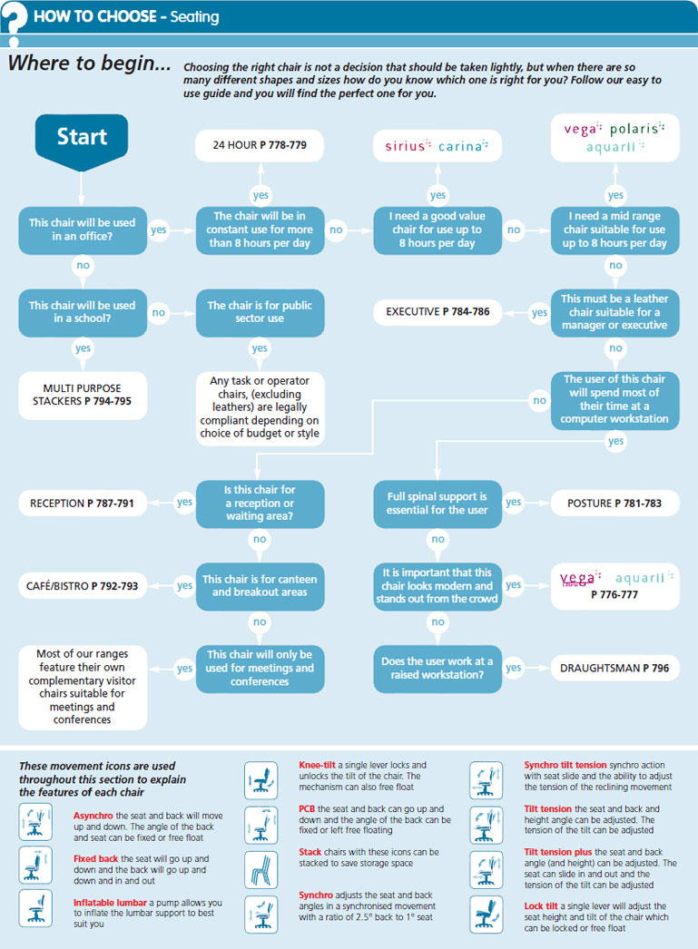 Seating Easy Buying Guide